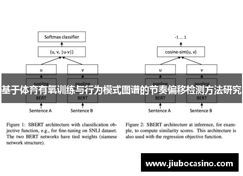 基于体育有氧训练与行为模式图谱的节奏偏移检测方法研究
