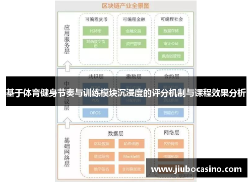 基于体育健身节奏与训练模块沉浸度的评分机制与课程效果分析