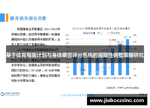 基于体育每周计划与身体疲劳评分系统的周期性调整策略研究